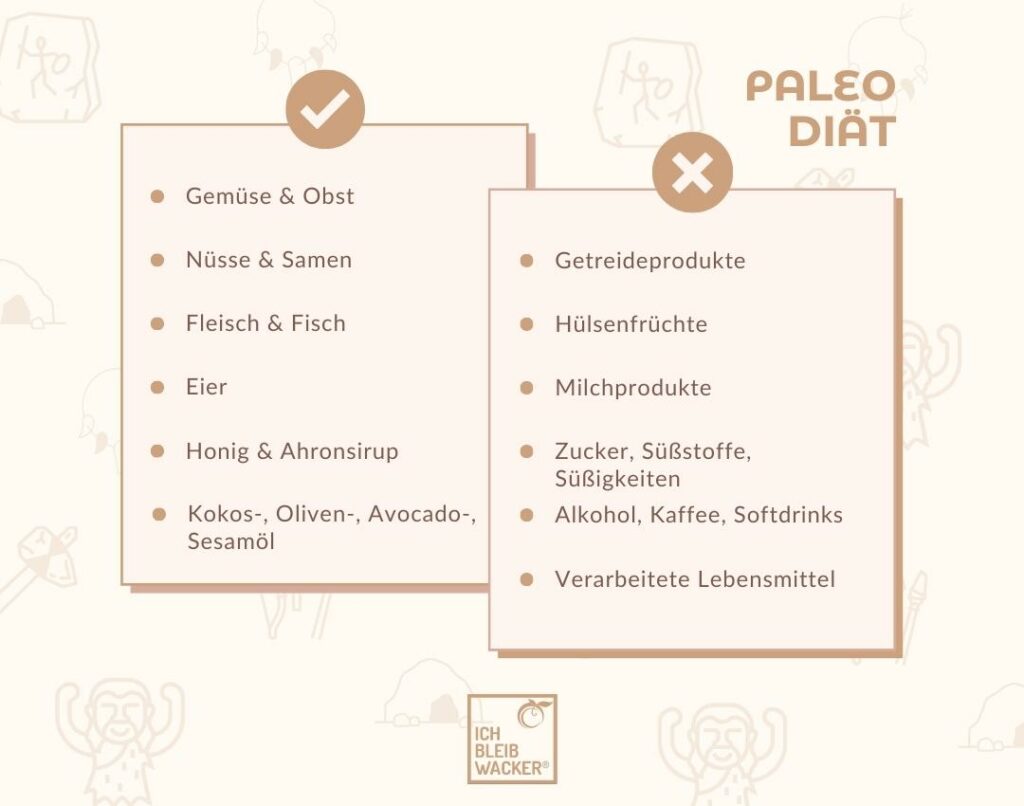 Paleo diet - These foods are allowed